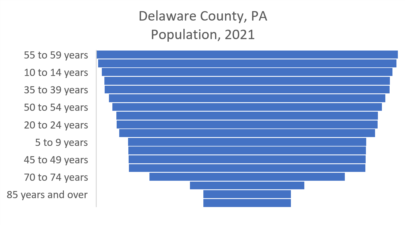 Population Chart 2021