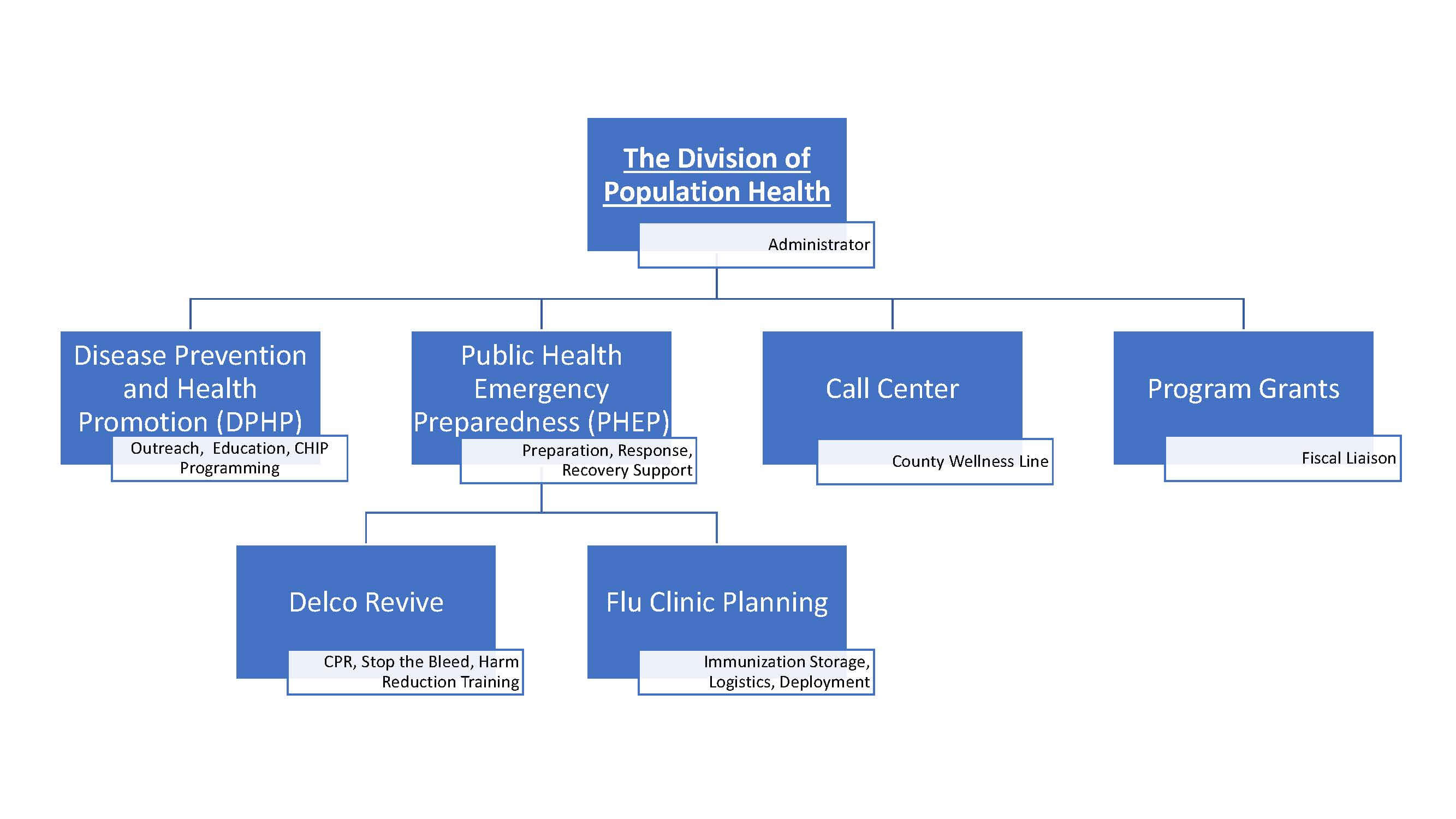 Population Health Chart