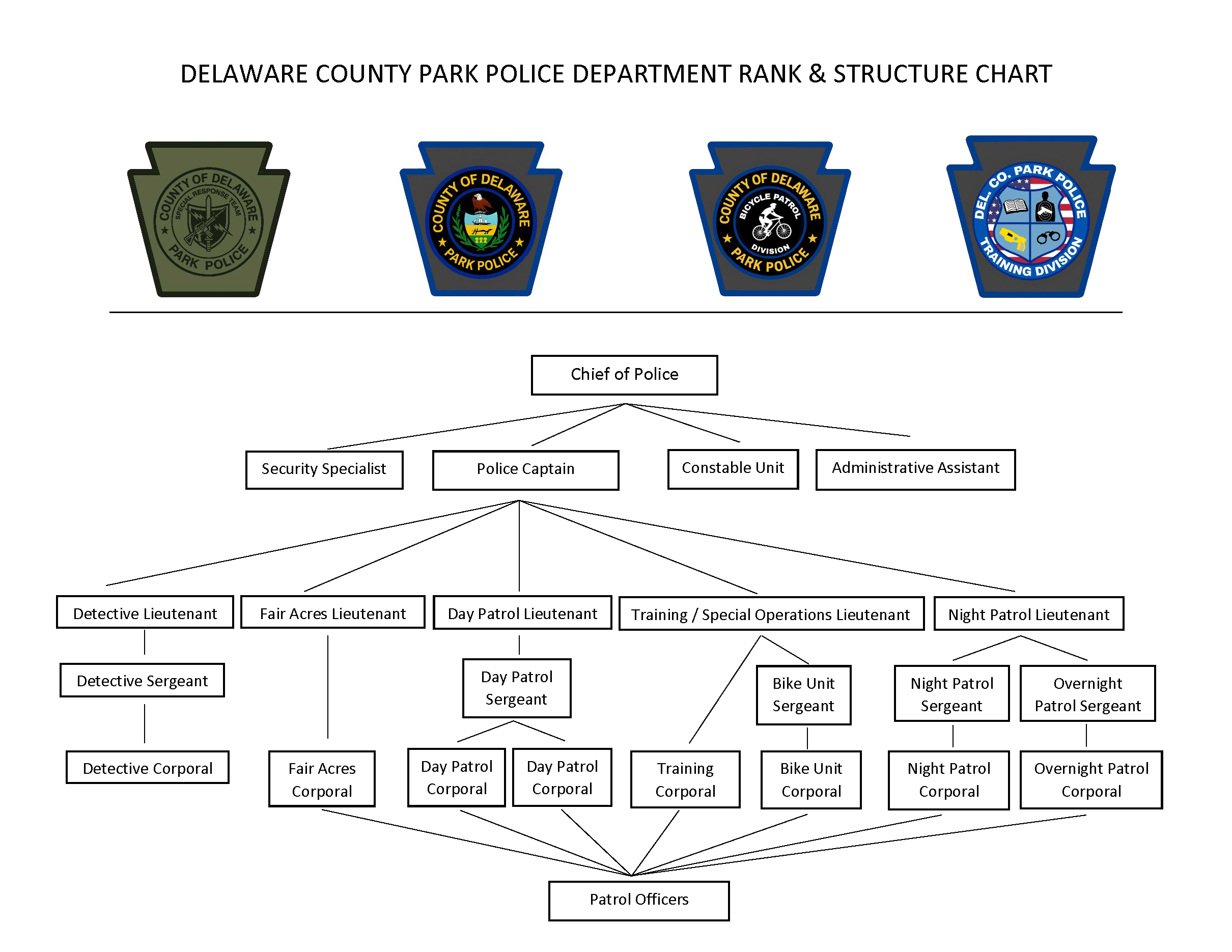 Delaware County Park Police Department Rank & Structure Chart
