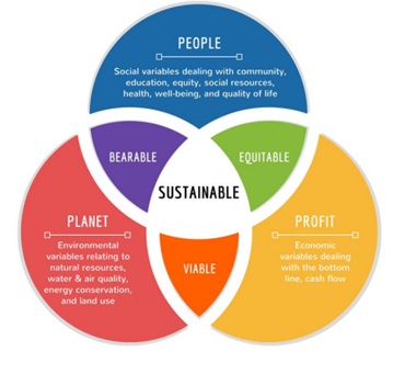 Sustain Delco: A Sustainability Plan for Delaware County